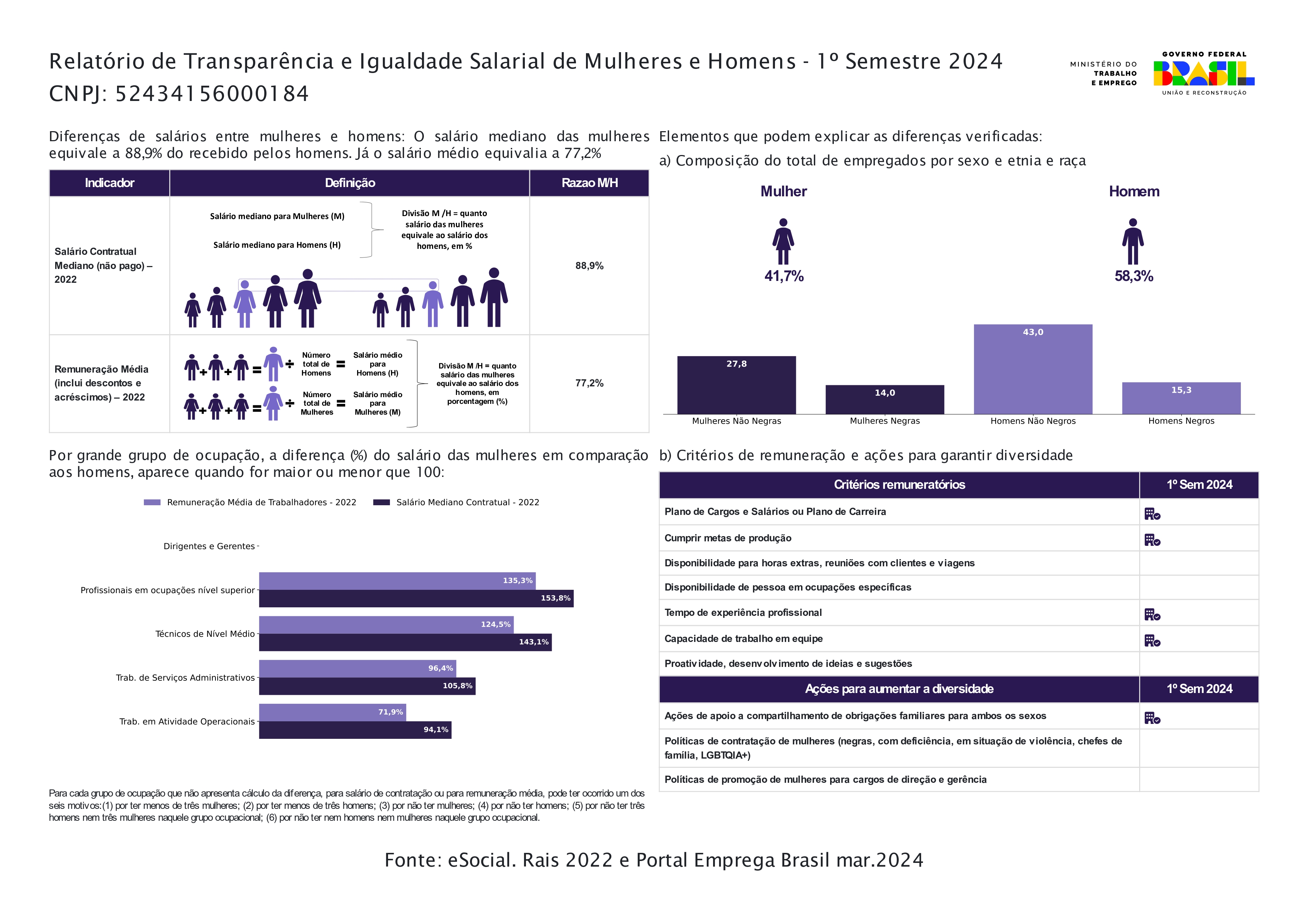 Relatório de Transparência e Igualdade Salarial